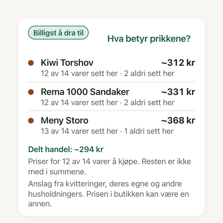 The basket estimate, with what the trip costs at each of your stores and what you save with one trip.